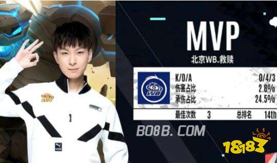 这位球员在 这位球员在