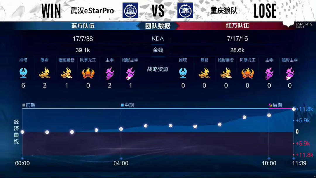 对广东男篮